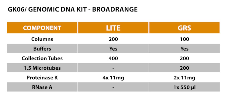 LITE Genomic DNA Kit - BroadRange - Image 2